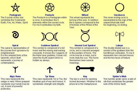 Investigating the meanings behind wiccan symbols